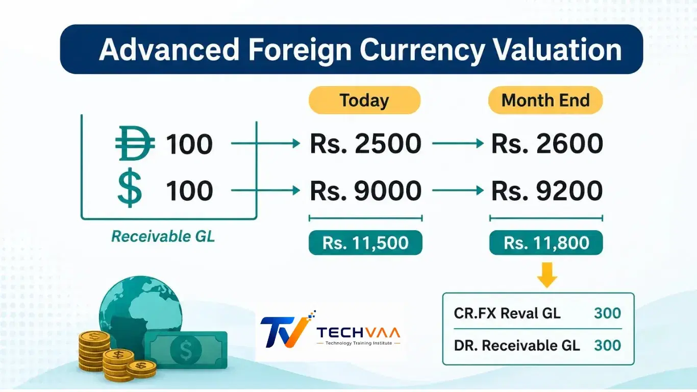 What's new in Advanced Foreign Currency Valuation in SAP S4HANA?